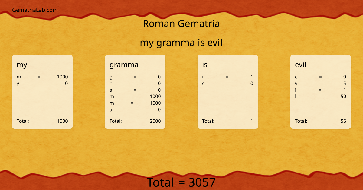 my gramma is evil in roman Gematria
